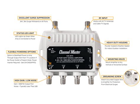 Channel Master Ultra Mini 4 TV Antenna Amplifier, TV Antenna 